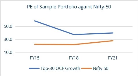 Cash Flow Growth 1