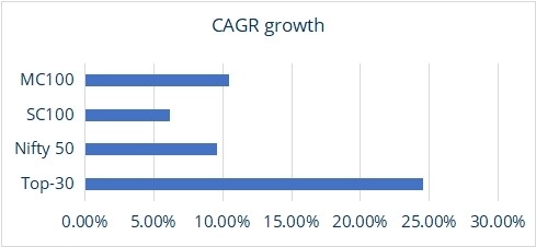 Cash Flow Growth 2 1