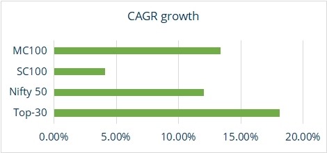 Cash Flow Growth 2