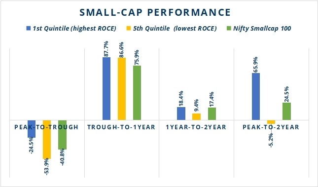 Small Cap Performance 1