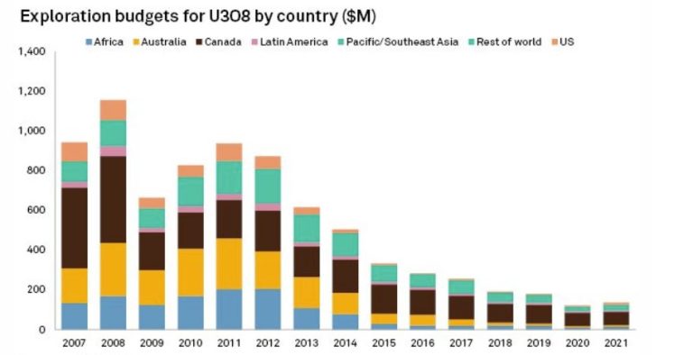 Vol 4 - The History of Capital Cycles - ITUS Capital