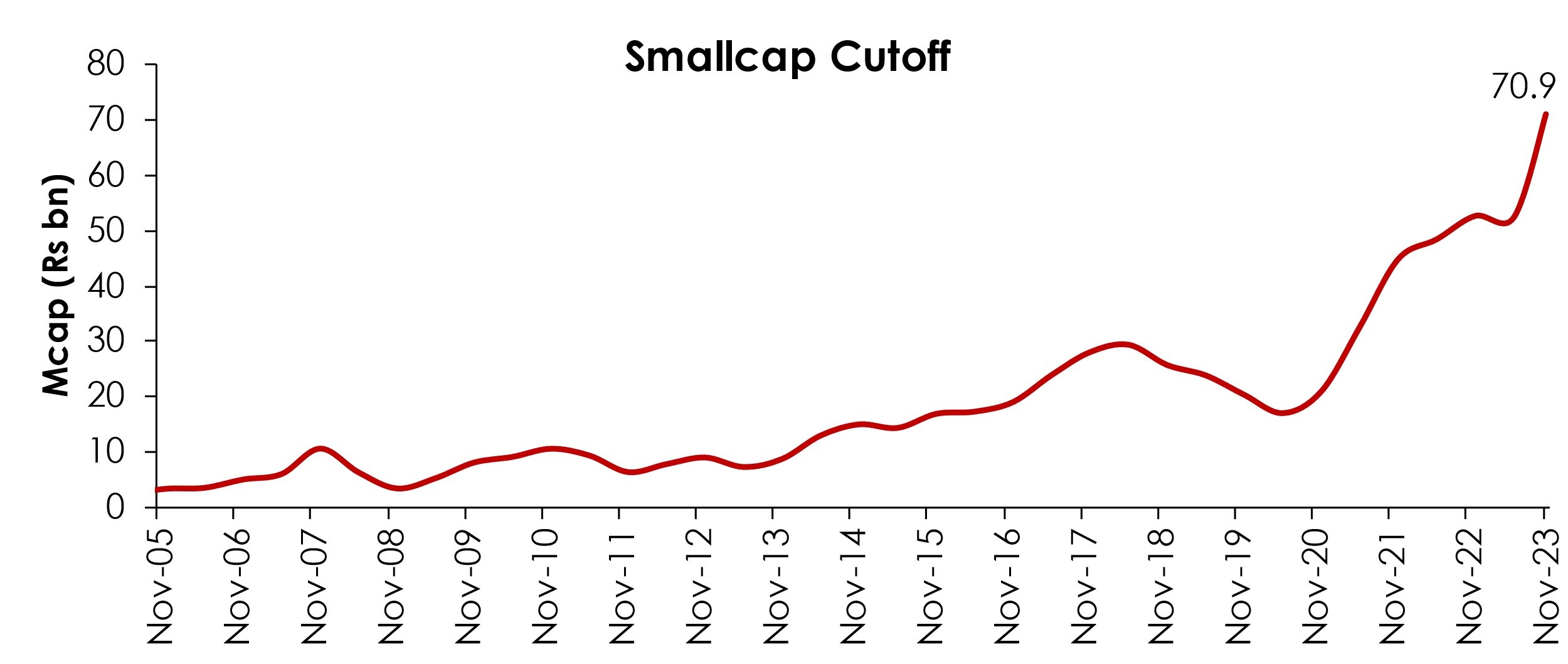 SmallCap