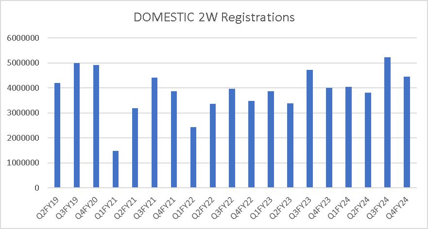 Exhibit 1_Domestic Two-wheeler registrations