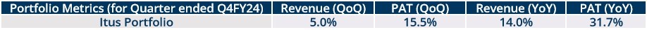 Portfolio Review – 4Q FY24.jpg_img1