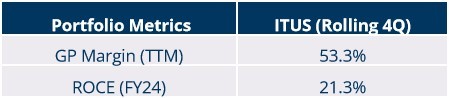 Portfolio Review – 4Q FY24.jpg_img2