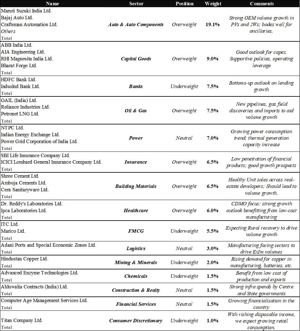 Portfolio Review – 4Q FY24.jpg_img5