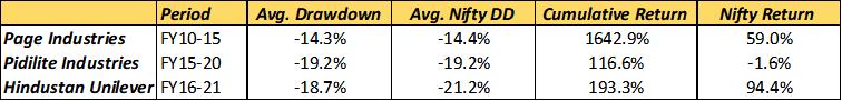 Cumulative Returns and Drawdowns compared to the benchmark (Nifty)