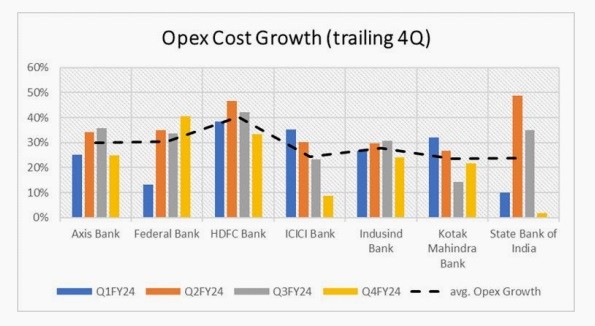 Why we remain underweight Banking at ITUS_img2