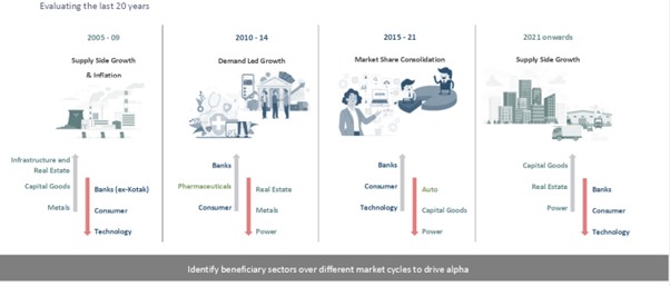 Contributors to cycles_Earnings growth