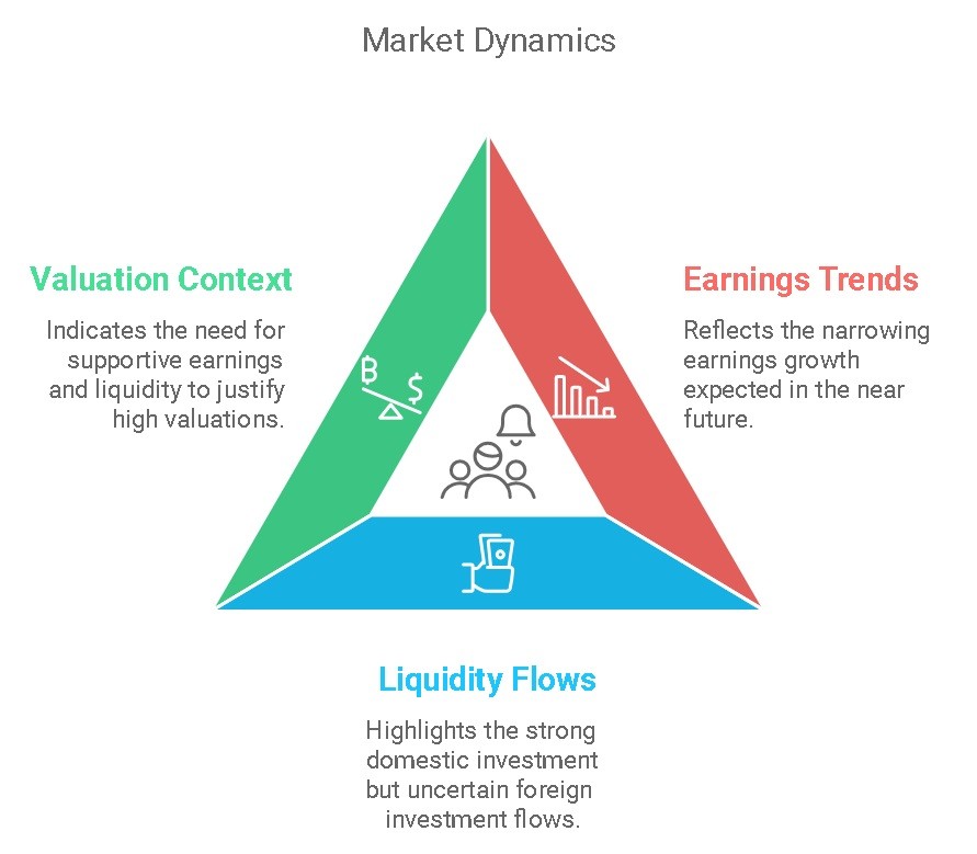 Market Views and Call for Capital from ITUS