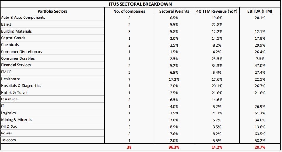 Market Volatility