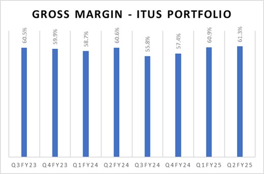 Q2FY25_Portfolio Metrics_1