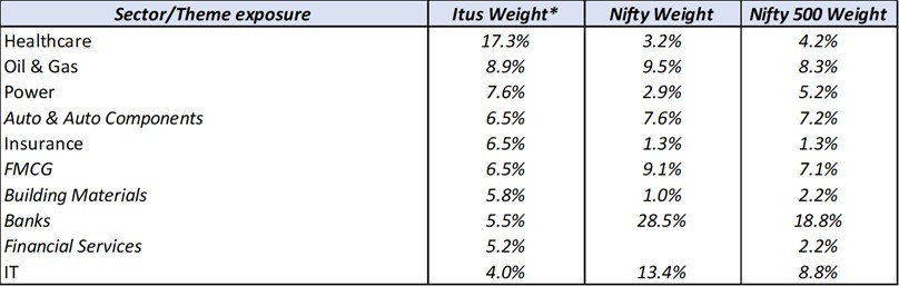 Q2FY25_Portfolio Metrics_2