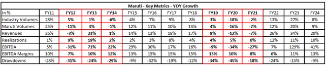 Q2FY25_Portfolio Metrics_3