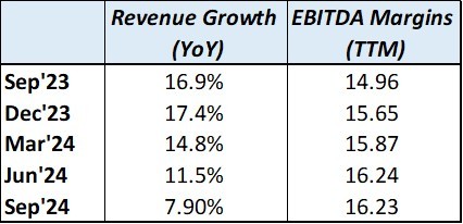 Q2FY25_Portfolio Metrics_4