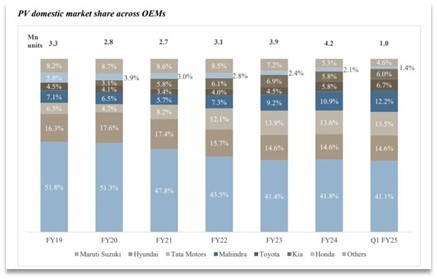 Q2FY25_Portfolio Metrics_5