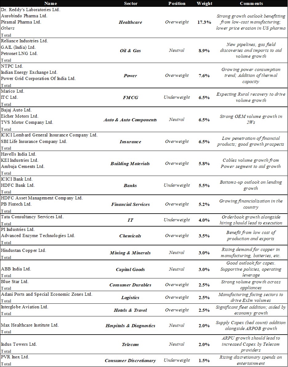 Q2FY25_Portfolio Metrics_7