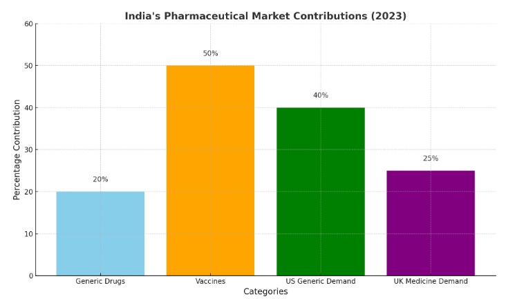 India’s Pharmaceutical Market and ITUS Portfolio