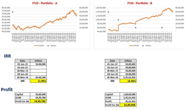 Market Cycles and Investing Strategy-img1