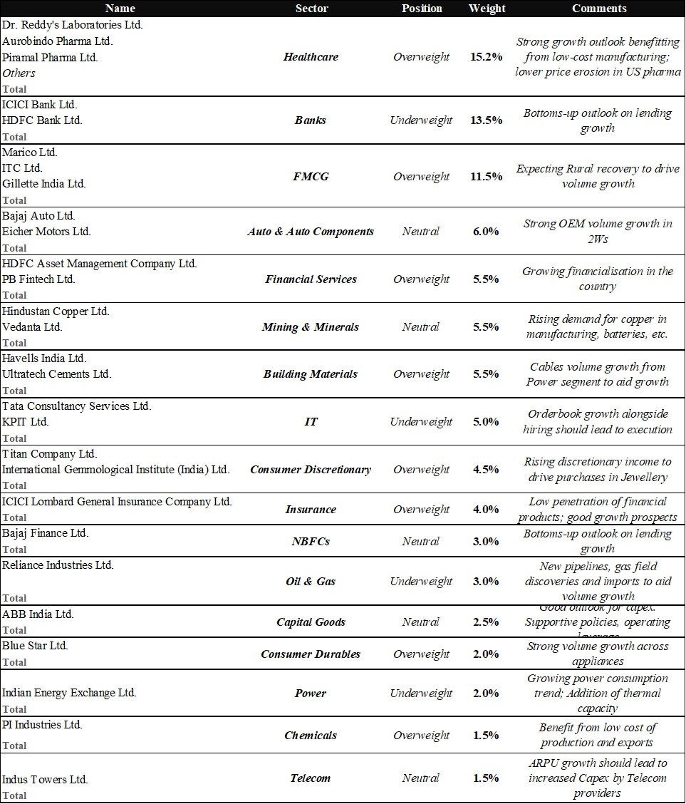 PortfolioMetrics Q3FY25 ITUS IMG11