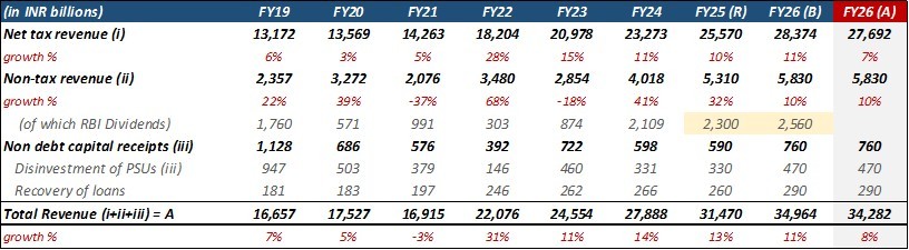 PortfolioMetrics_Q3FY25_ITUS_IMG7