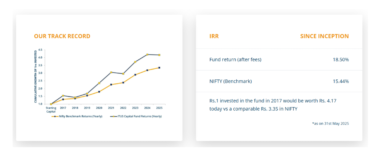Fund Performance