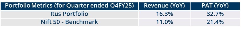 Portfolio Review Q4FY25-img1