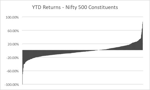 Portfolio Review Q4FY25-img10
