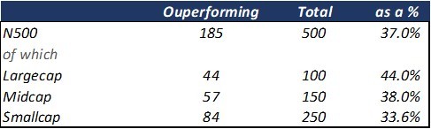 Portfolio Review Q4FY25-img11