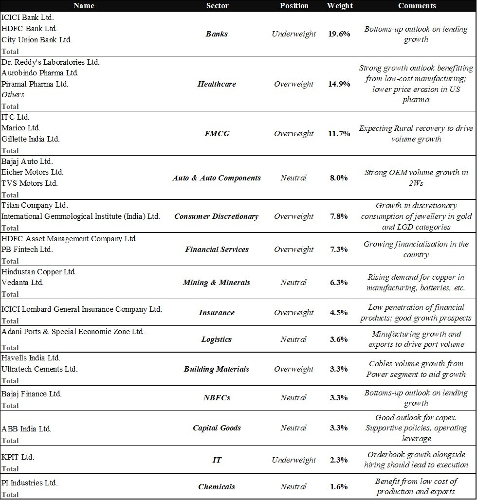 Portfolio Review Q4FY25-img12
