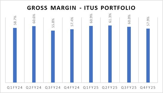 Portfolio Review Q4FY25-img2