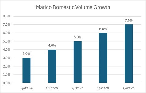 Portfolio Review Q4FY25 img5