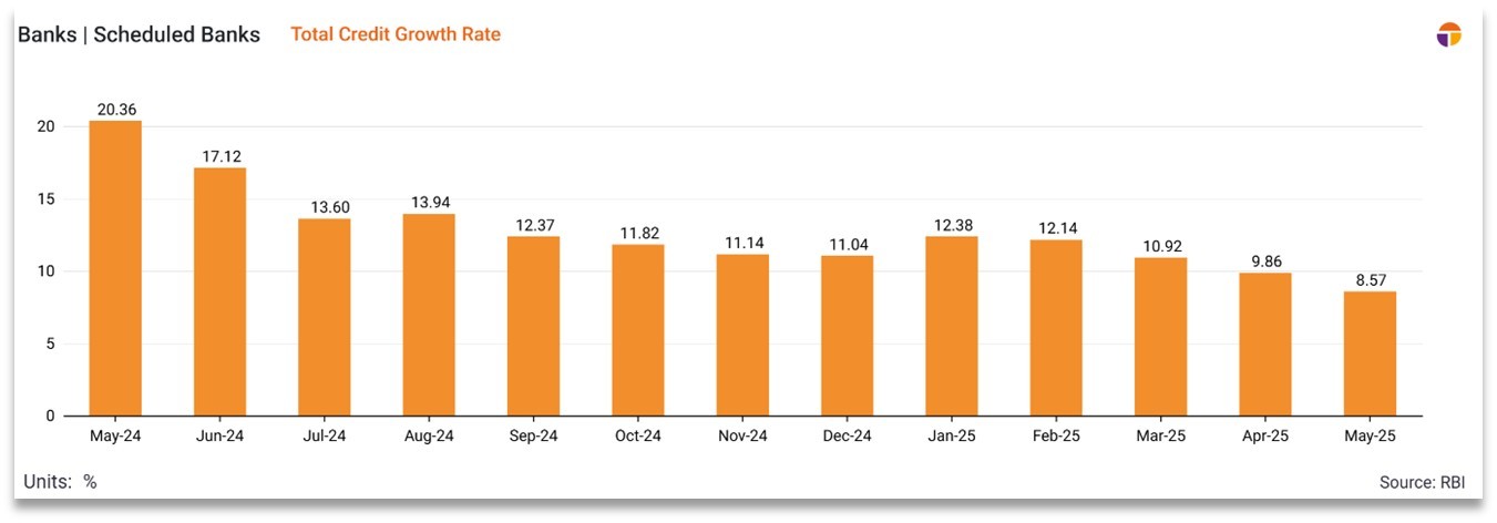 Portfolio Review Q4FY25-img6