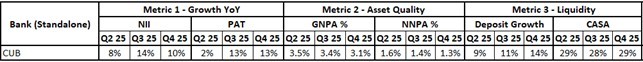 Portfolio Review Q4FY25-img7