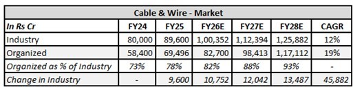 Portfolio Review Q4FY25-img9