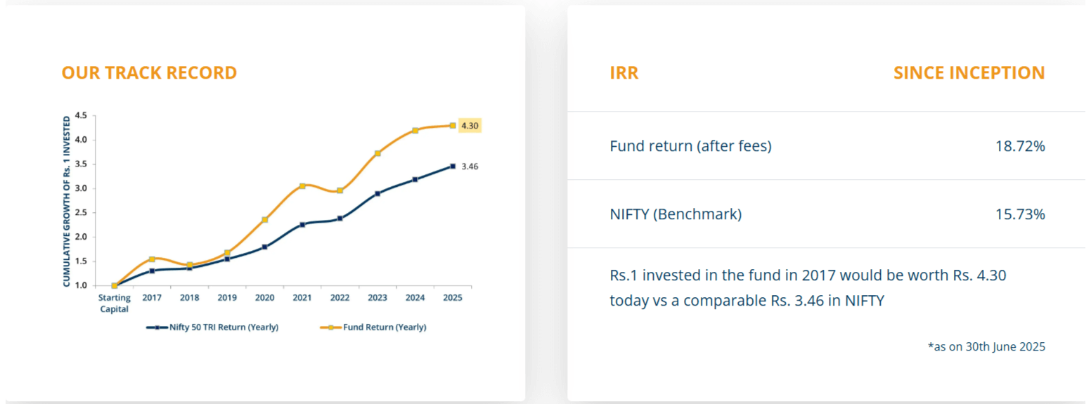 Fund Performance June 2025