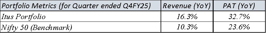 Portfolio Health Check
