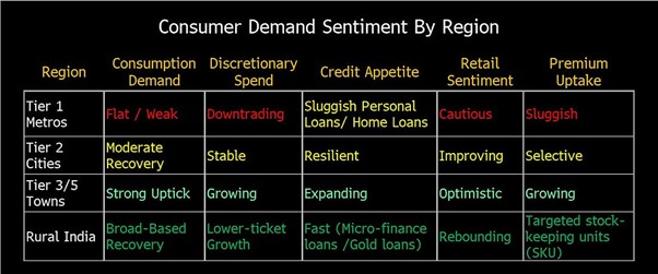 Consumer Demand_ITUS