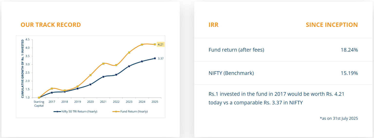 Fund Performance July 2025