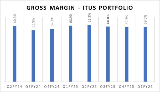 Portfolio Review_Q1FY26-img1