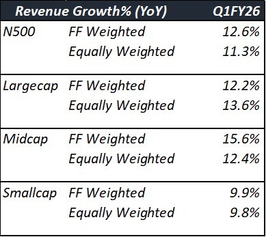Portfolio Review_Q1FY26-img7