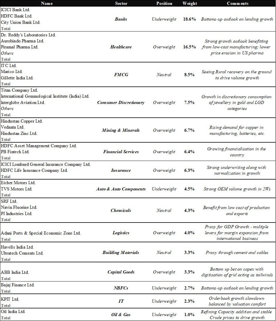 Portfolio Review_Q1FY26-img9