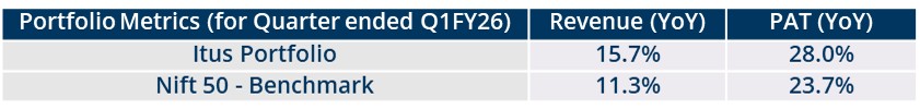 Portfolio Review_Q1FY26