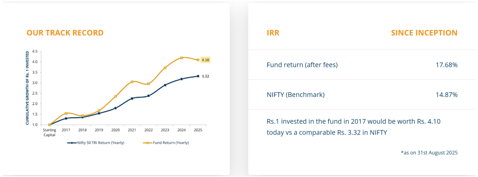 Fund Performance August 2025