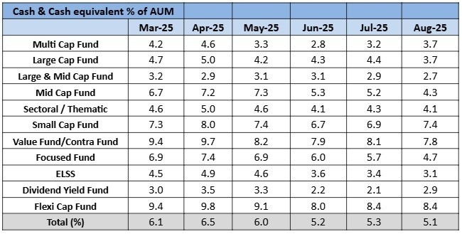 Mutual Funds’ Cash Balances – The Silent Signal