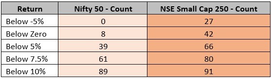 Small Caps vs Nifty 50-Timing Risk vs All-Weather Consistency