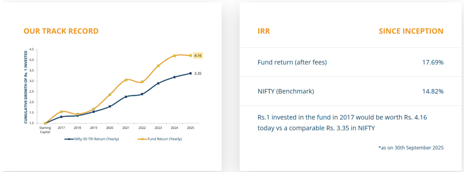 Fund Performance Sept 2025