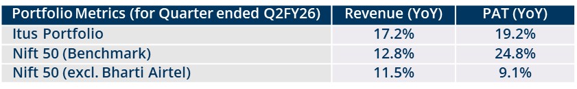 PortfolioReview-Q2FY26-img1
