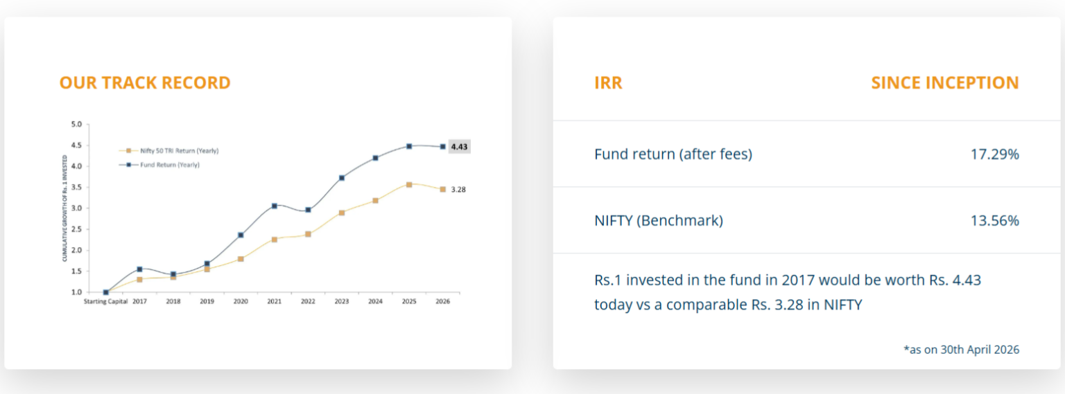 Home Page 2 Fund Performance Apr 2026