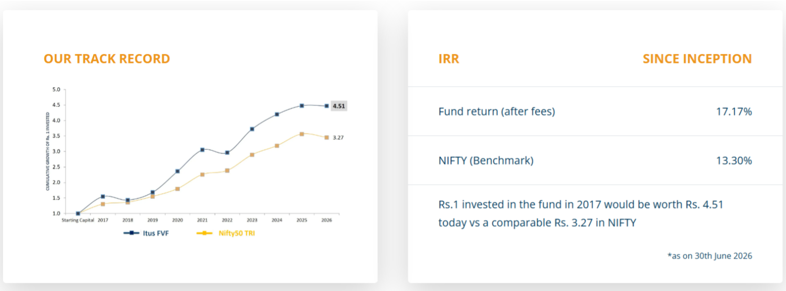 Home Page 2 Fund Performance June 2026